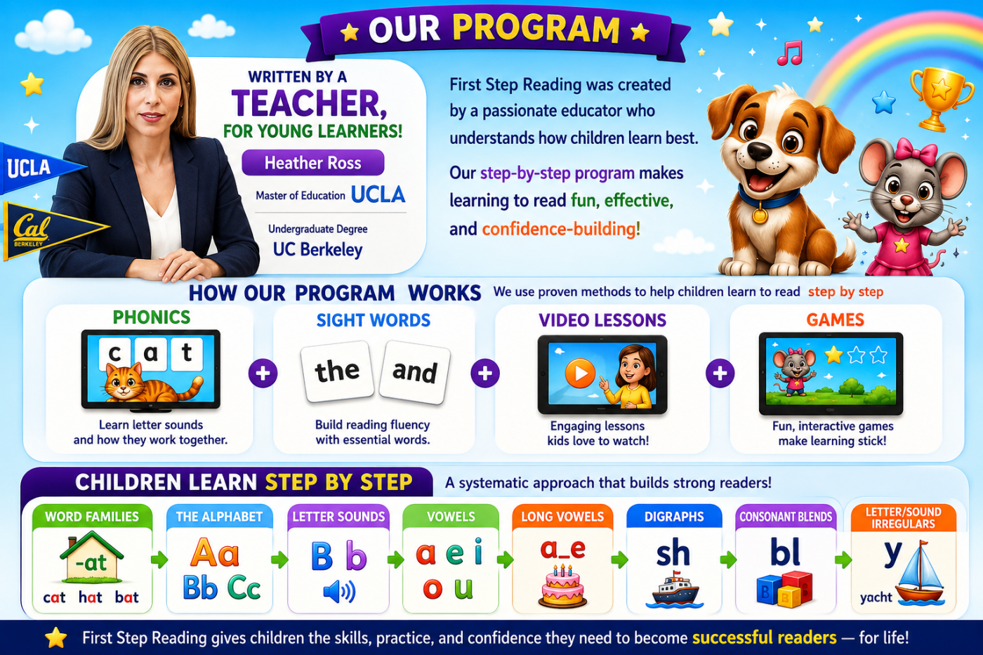 Our Program – FirstStepMath overview